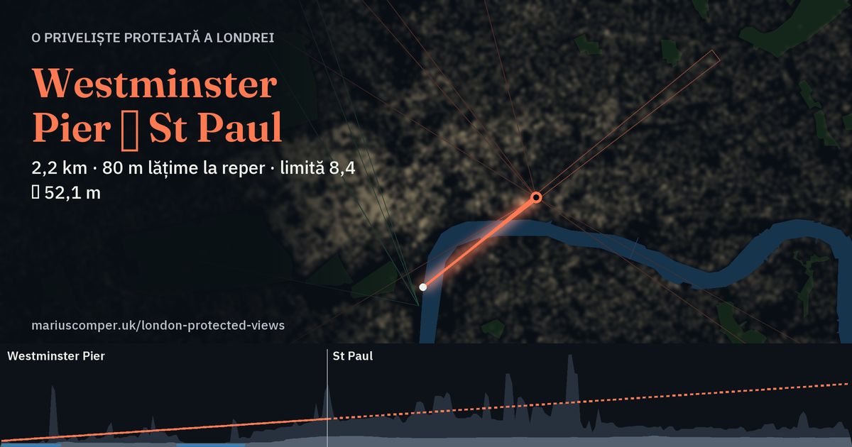 2,2 km · 80 m lățime la reper · limită 8,4 → 52,1 m