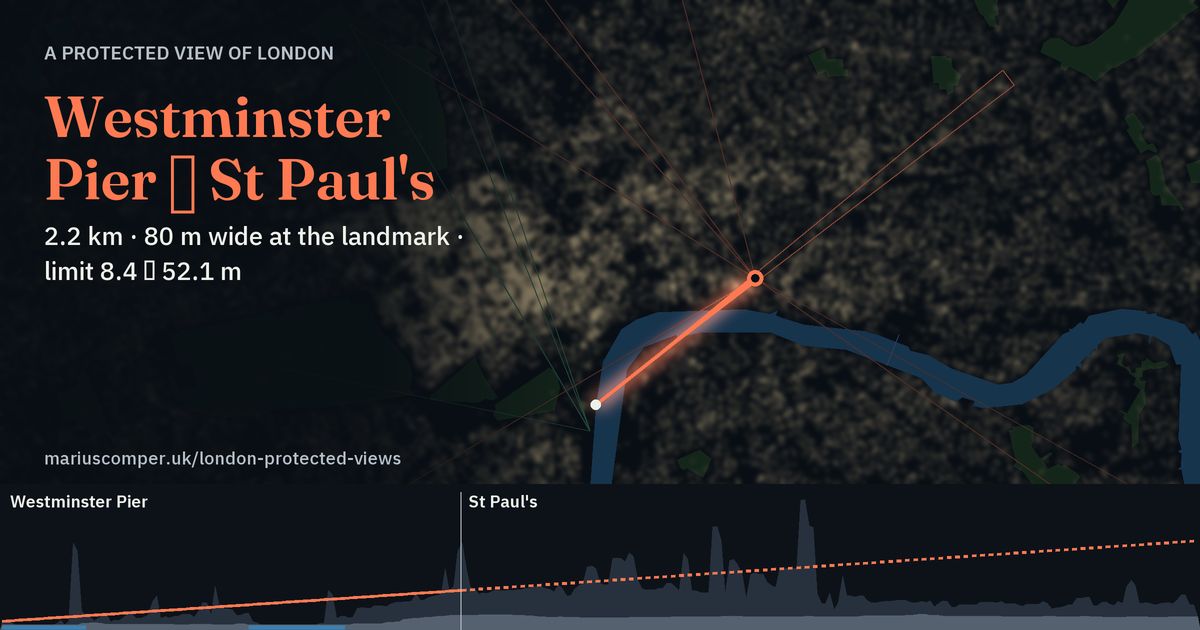 2.2 km · 80 m wide at the landmark · limit 8.4 → 52.1 m