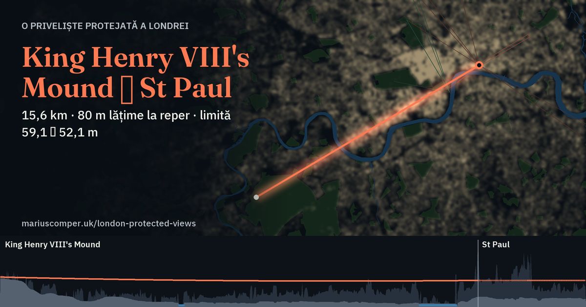 15,6 km · 80 m lățime la reper · limită 59,1 → 52,1 m