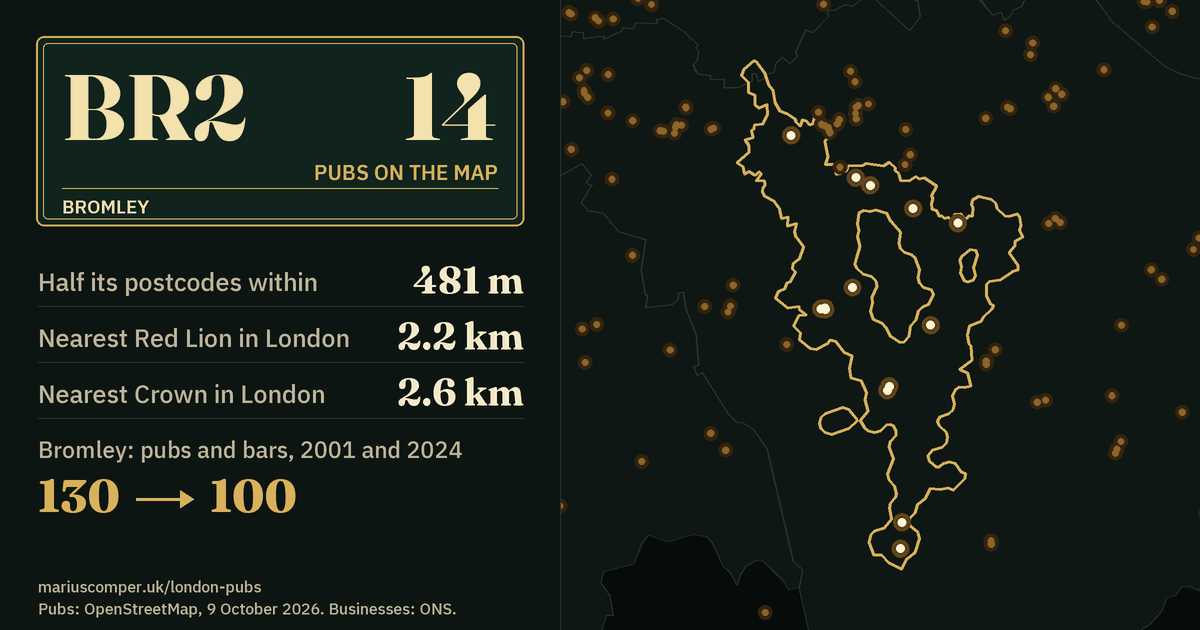 14 pubs on the map. Nearest Red Lion in London: 2.2 km. Bromley: 130 pubs and bars in 2001, 100 in 2024.