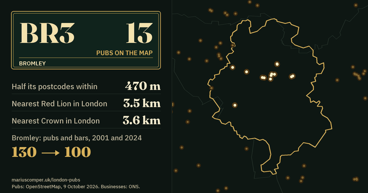 13 pubs on the map. Nearest Red Lion in London: 3.5 km. Bromley: 130 pubs and bars in 2001, 100 in 2024.