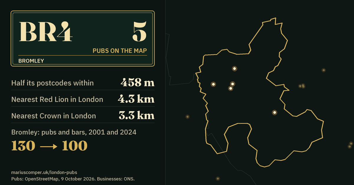 5 pubs on the map. Nearest Red Lion in London: 4.3 km. Bromley: 130 pubs and bars in 2001, 100 in 2024.