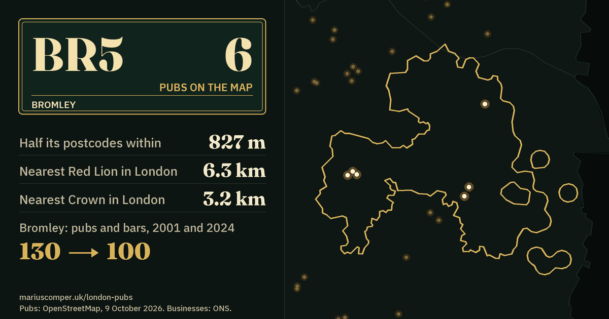 6 pubs on the map. Nearest Red Lion in London: 6.3 km. Bromley: 130 pubs and bars in 2001, 100 in 2024.
