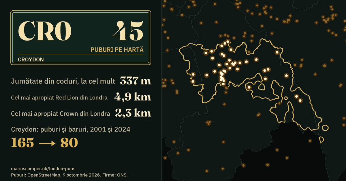 45 de puburi pe hartă. Cel mai apropiat Red Lion din Londra: la 4,9 km. Croydon: 165 de puburi și baruri în 2001, 80 în 2024.