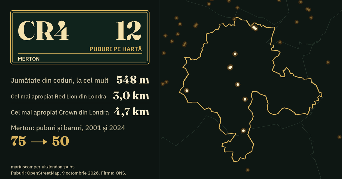 12 puburi pe hartă. Cel mai apropiat Red Lion din Londra: la 3,0 km. Merton: 75 de puburi și baruri în 2001, 50 în 2024.