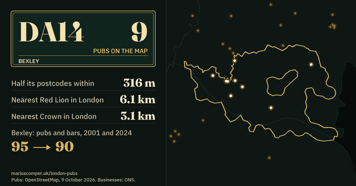 9 pubs on the map. Nearest Red Lion in London: 6.1 km. Bexley: 95 pubs and bars in 2001, 90 in 2024.
