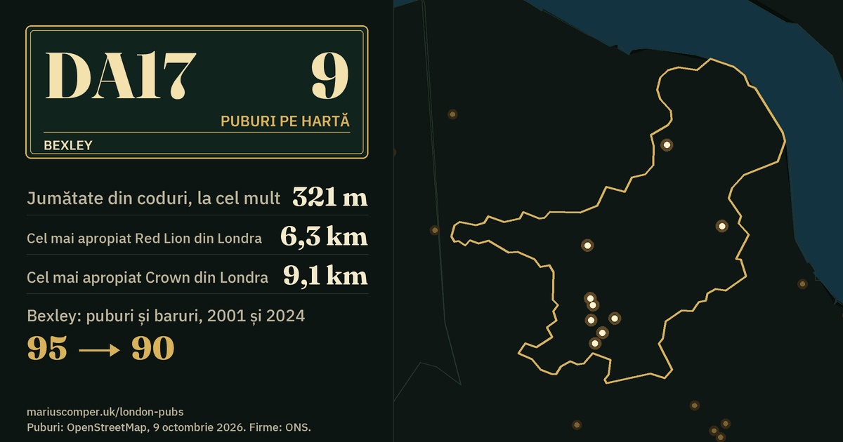 9 puburi pe hartă. Cel mai apropiat Red Lion din Londra: la 6,3 km. Bexley: 95 de puburi și baruri în 2001, 90 în 2024.