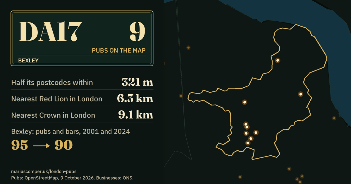 9 pubs on the map. Nearest Red Lion in London: 6.3 km. Bexley: 95 pubs and bars in 2001, 90 in 2024.