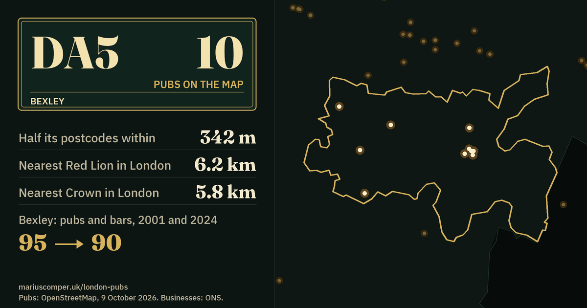 10 pubs on the map. Nearest Red Lion in London: 6.2 km. Bexley: 95 pubs and bars in 2001, 90 in 2024.