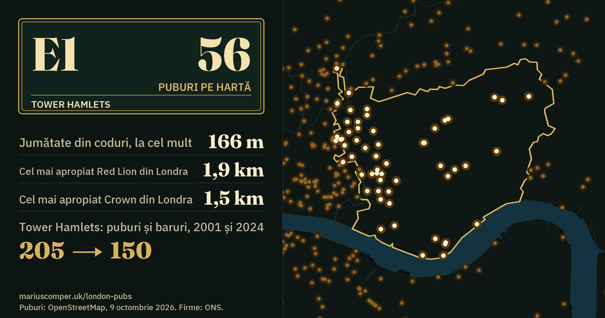 56 de puburi pe hartă. Cel mai apropiat Red Lion din Londra: la 1,9 km. Tower Hamlets: 205 puburi și baruri în 2001, 150 în 2024.