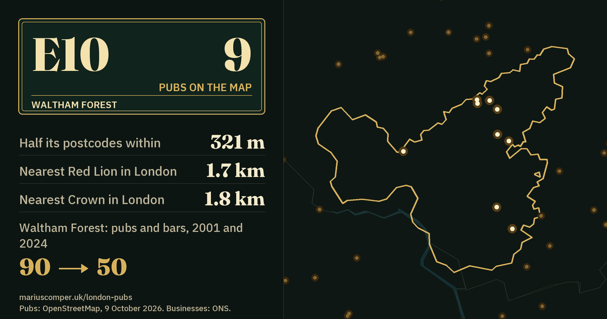 9 pubs on the map. Nearest Red Lion in London: 1.7 km. Waltham Forest: 90 pubs and bars in 2001, 50 in 2024.