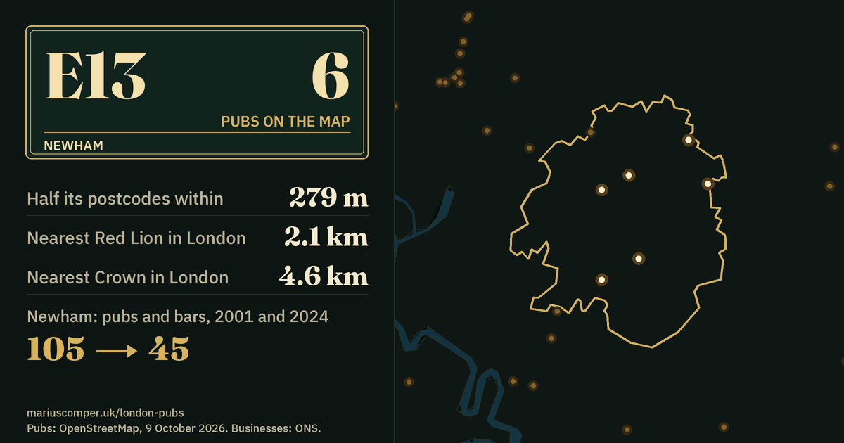 6 pubs on the map. Nearest Red Lion in London: 2.1 km. Newham: 105 pubs and bars in 2001, 45 in 2024.