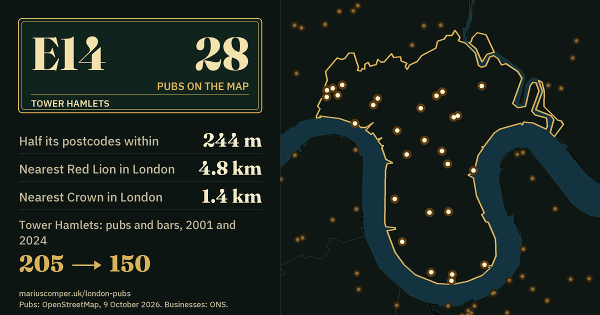28 pubs on the map. Nearest Red Lion in London: 4.8 km. Tower Hamlets: 205 pubs and bars in 2001, 150 in 2024.