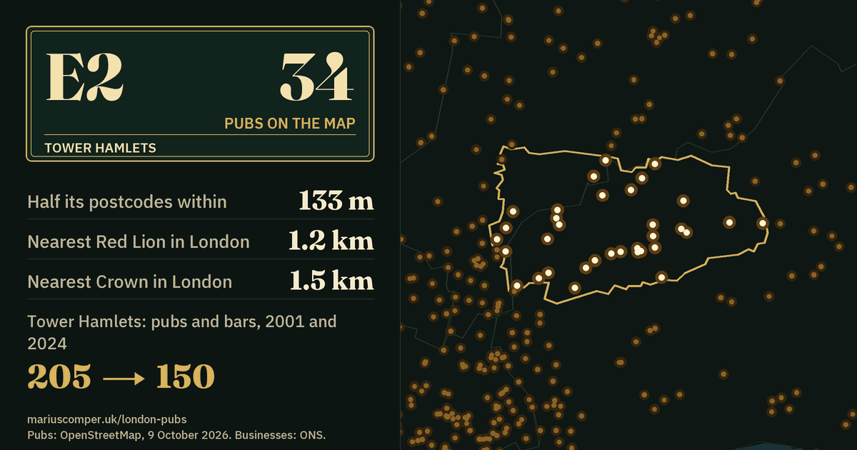34 pubs on the map. Nearest Red Lion in London: 1.2 km. Tower Hamlets: 205 pubs and bars in 2001, 150 in 2024.
