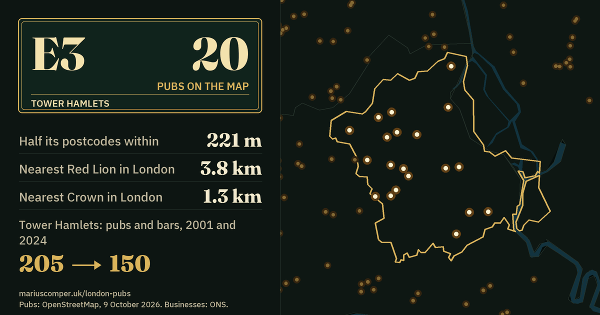20 pubs on the map. Nearest Red Lion in London: 3.8 km. Tower Hamlets: 205 pubs and bars in 2001, 150 in 2024.