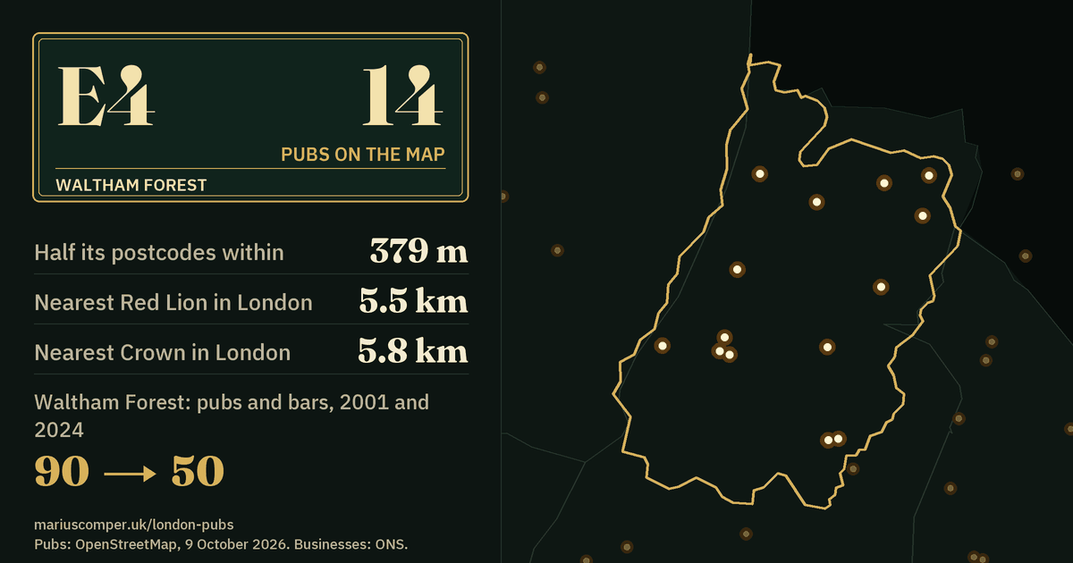 14 pubs on the map. Nearest Red Lion in London: 5.5 km. Waltham Forest: 90 pubs and bars in 2001, 50 in 2024.