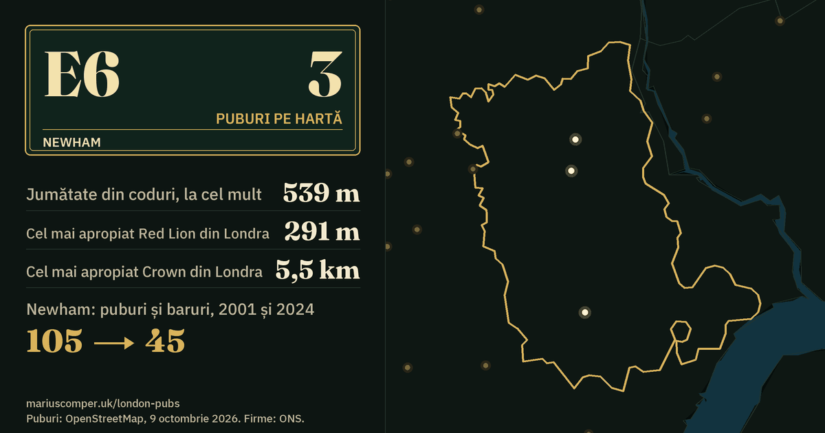 3 puburi pe hartă. Cel mai apropiat Red Lion din Londra: la 291 m. Newham: 105 puburi și baruri în 2001, 45 în 2024.