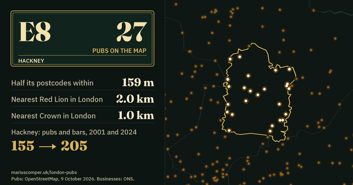 27 pubs on the map. Nearest Red Lion in London: 2.0 km. Hackney: 155 pubs and bars in 2001, 205 in 2024.