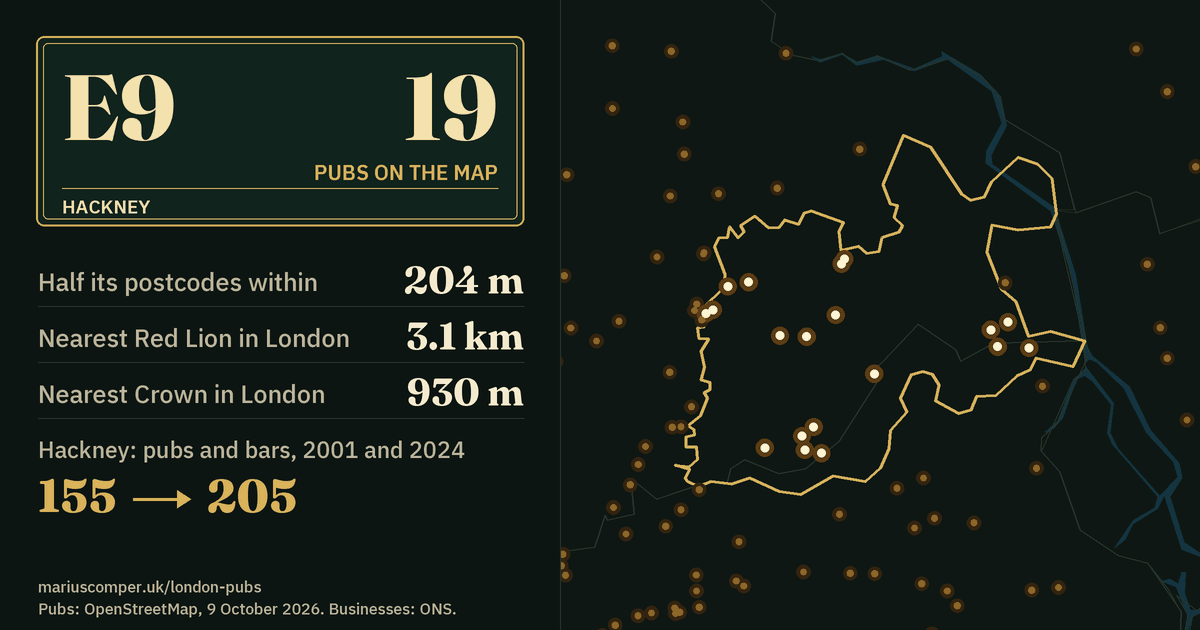 19 pubs on the map. Nearest Red Lion in London: 3.1 km. Hackney: 155 pubs and bars in 2001, 205 in 2024.
