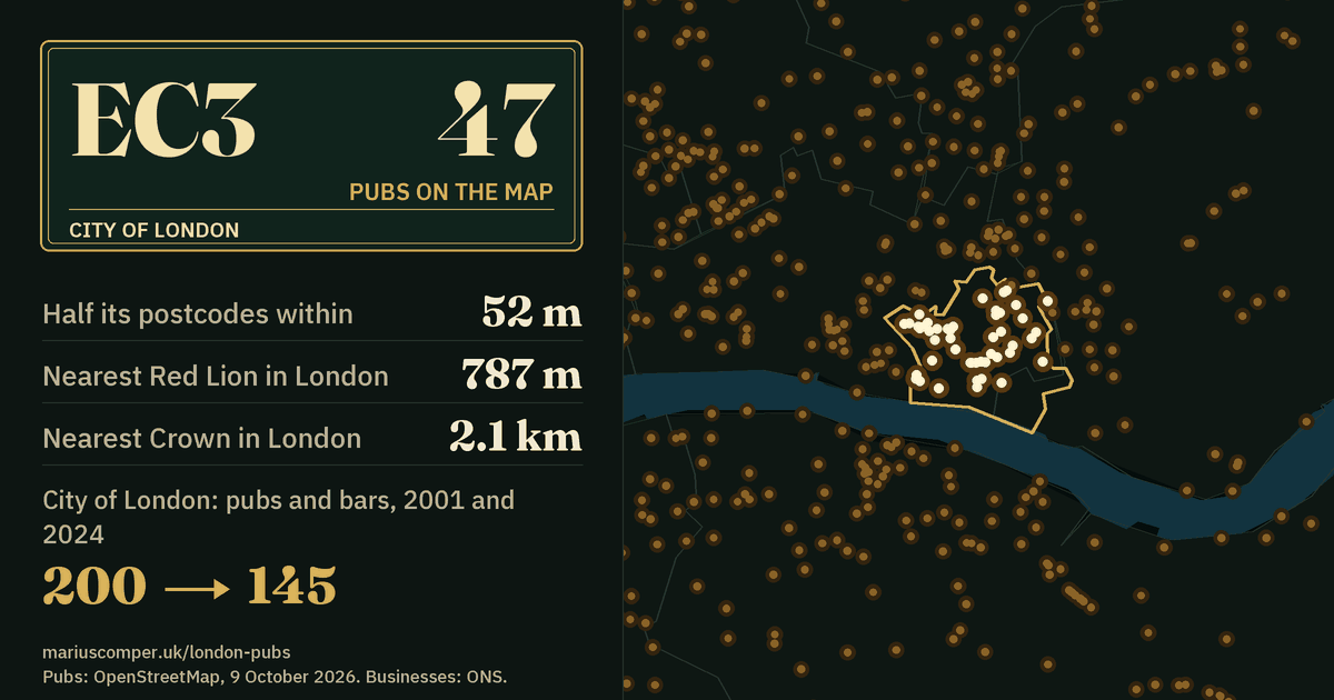 47 pubs on the map. Nearest Red Lion in London: 787 m. City of London: 200 pubs and bars in 2001, 145 in 2024.
