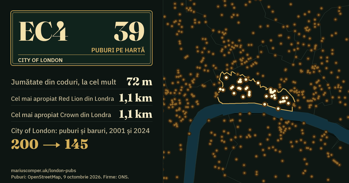 39 de puburi pe hartă. Cel mai apropiat Red Lion din Londra: la 1,1 km. City of London: 200 de puburi și baruri în 2001, 145 în 2024.