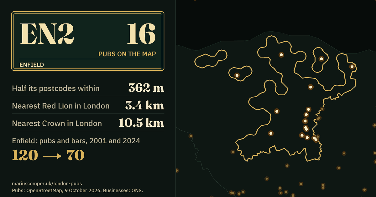 16 pubs on the map. Nearest Red Lion in London: 3.4 km. Enfield: 120 pubs and bars in 2001, 70 in 2024.
