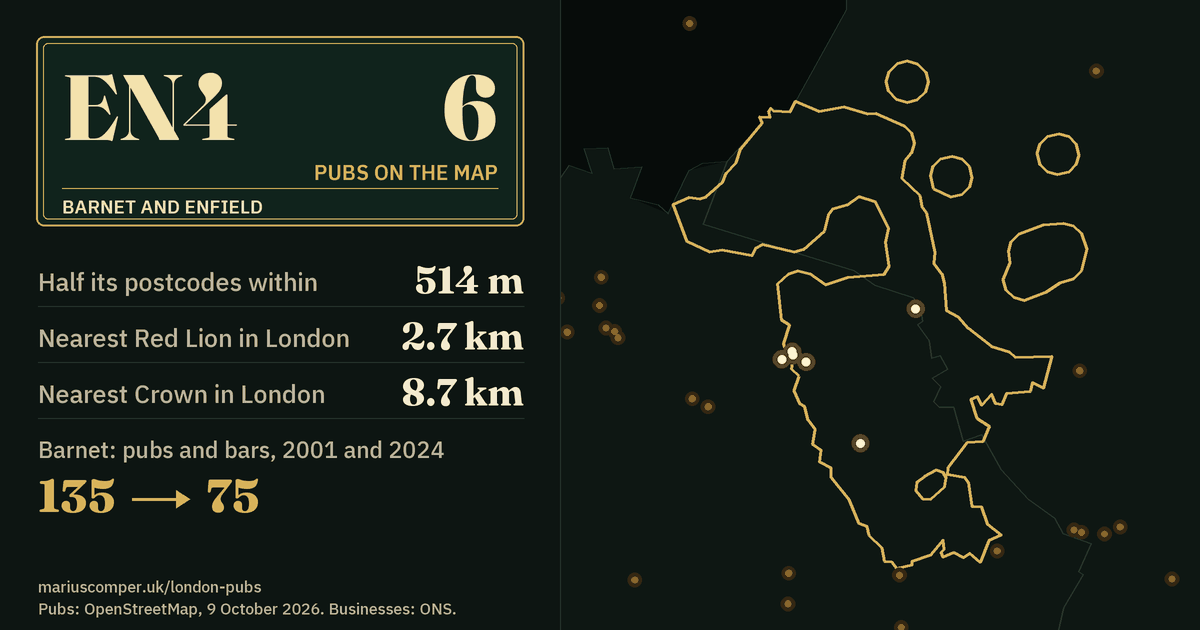 6 pubs on the map. Nearest Red Lion in London: 2.7 km. Barnet: 135 pubs and bars in 2001, 75 in 2024.