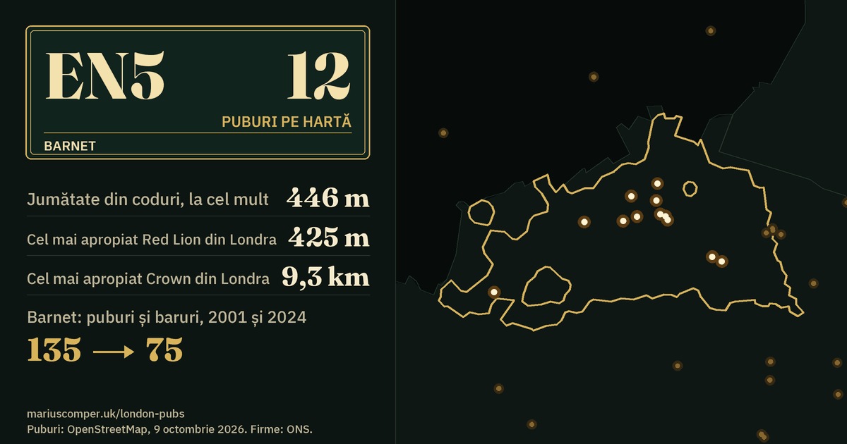 12 puburi pe hartă. Cel mai apropiat Red Lion din Londra: la 425 m. Barnet: 135 de puburi și baruri în 2001, 75 în 2024.