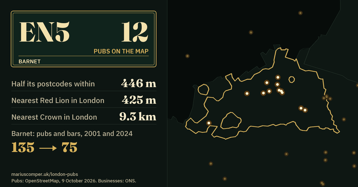 12 pubs on the map. Nearest Red Lion in London: 425 m. Barnet: 135 pubs and bars in 2001, 75 in 2024.