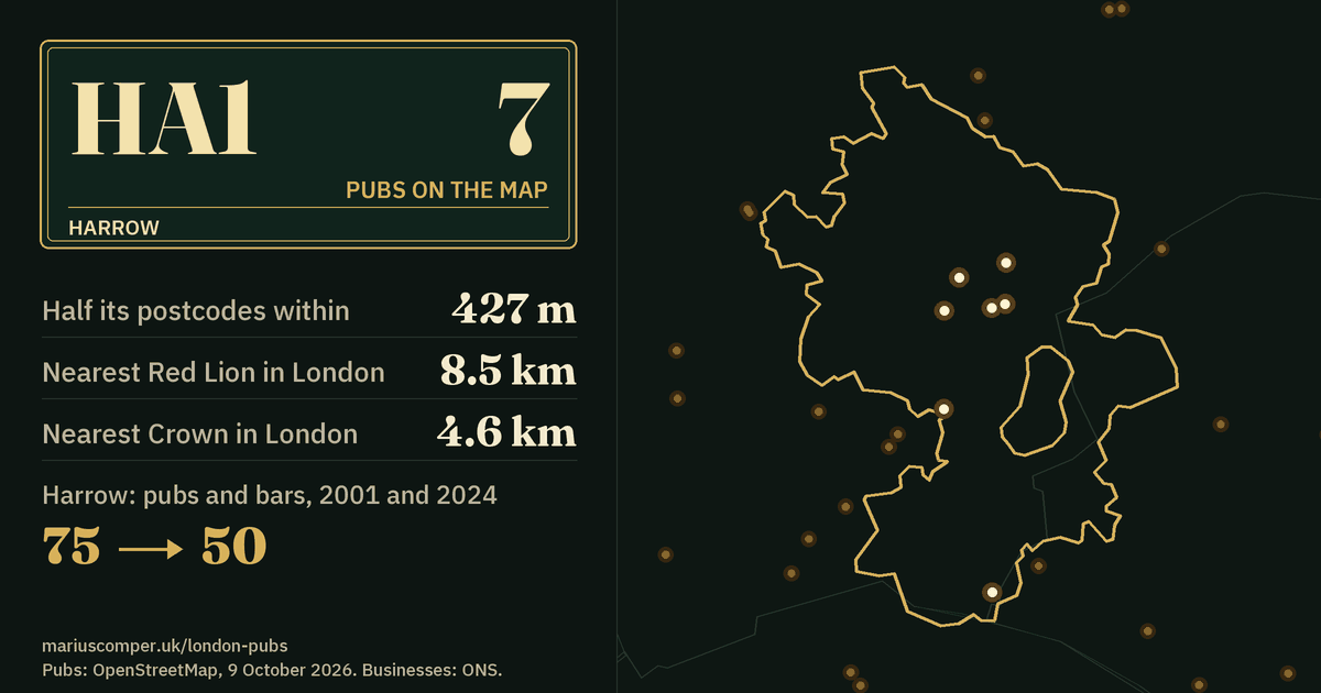 7 pubs on the map. Nearest Red Lion in London: 8.5 km. Harrow: 75 pubs and bars in 2001, 50 in 2024.