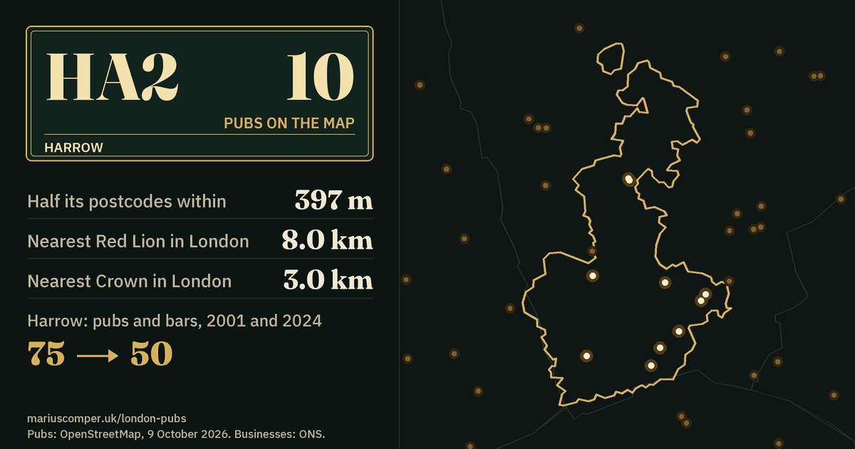 10 pubs on the map. Nearest Red Lion in London: 8.0 km. Harrow: 75 pubs and bars in 2001, 50 in 2024.