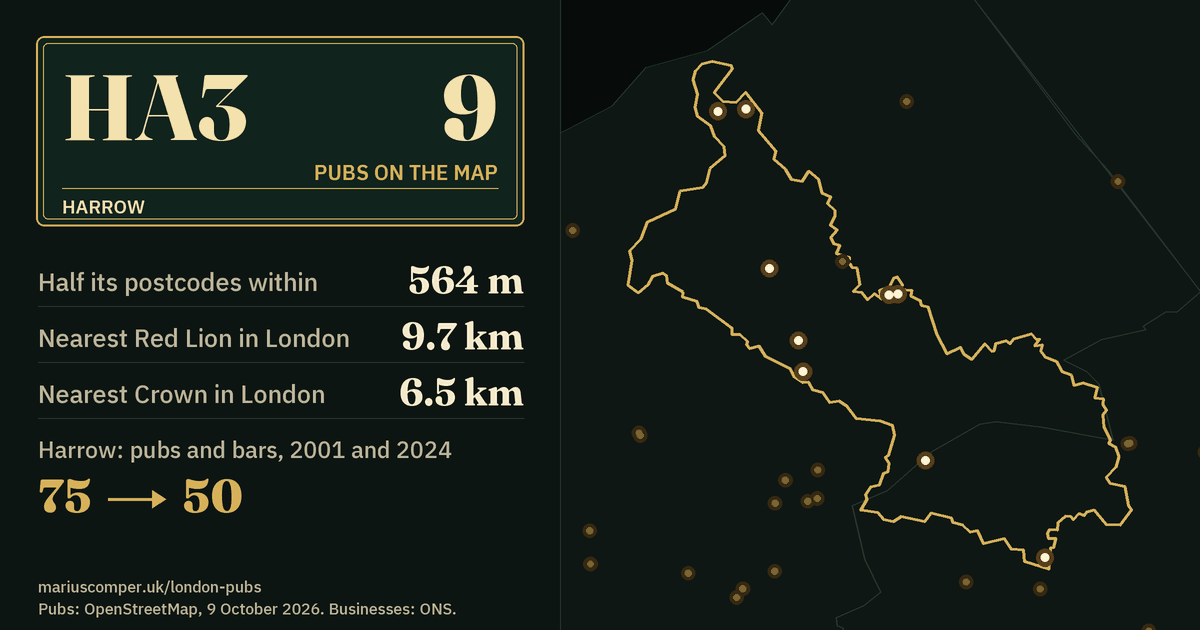 9 pubs on the map. Nearest Red Lion in London: 9.7 km. Harrow: 75 pubs and bars in 2001, 50 in 2024.