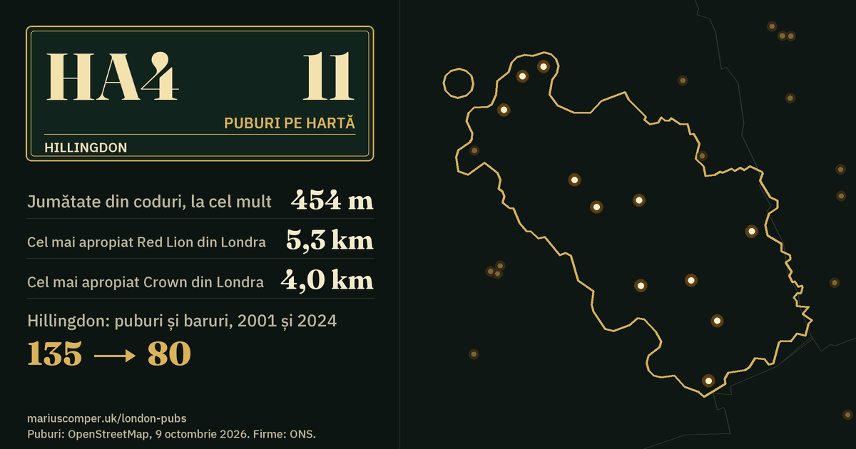 11 puburi pe hartă. Cel mai apropiat Red Lion din Londra: la 5,3 km. Hillingdon: 135 de puburi și baruri în 2001, 80 în 2024.