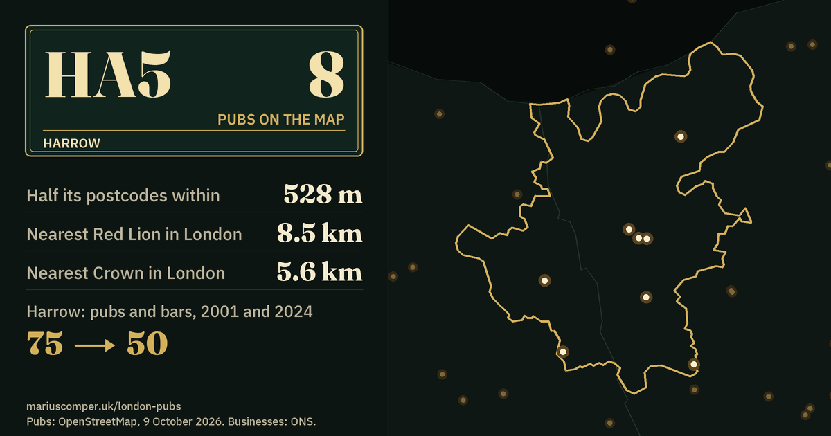 8 pubs on the map. Nearest Red Lion in London: 8.5 km. Harrow: 75 pubs and bars in 2001, 50 in 2024.