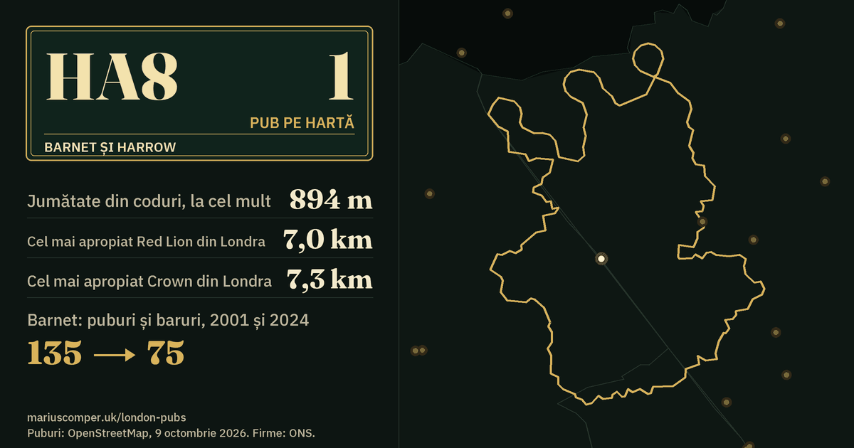 Un pub pe hartă. Cel mai apropiat Red Lion din Londra: la 7,0 km. Barnet: 135 de puburi și baruri în 2001, 75 în 2024.