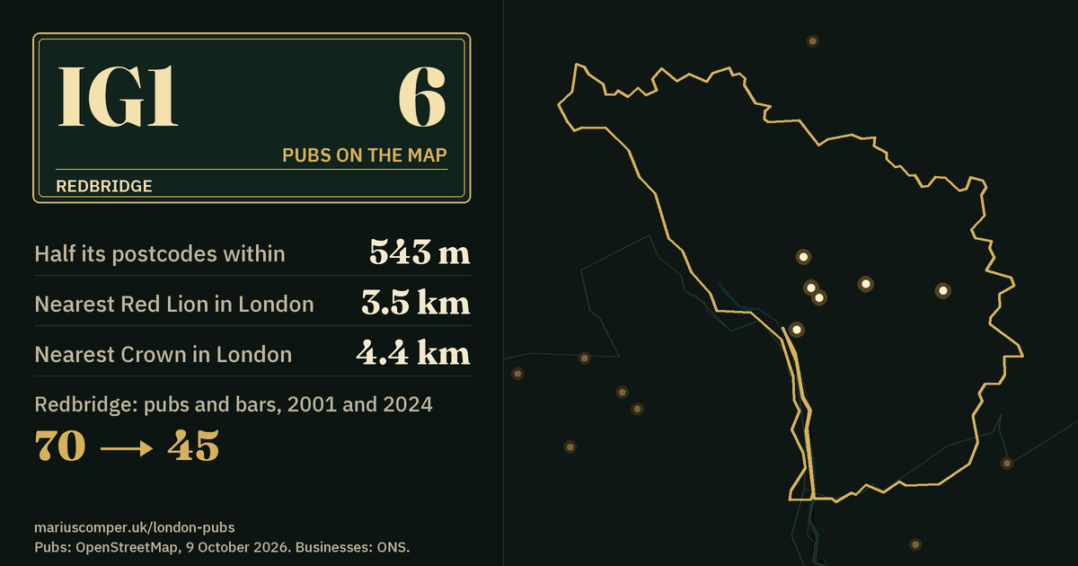 6 pubs on the map. Nearest Red Lion in London: 3.5 km. Redbridge: 70 pubs and bars in 2001, 45 in 2024.