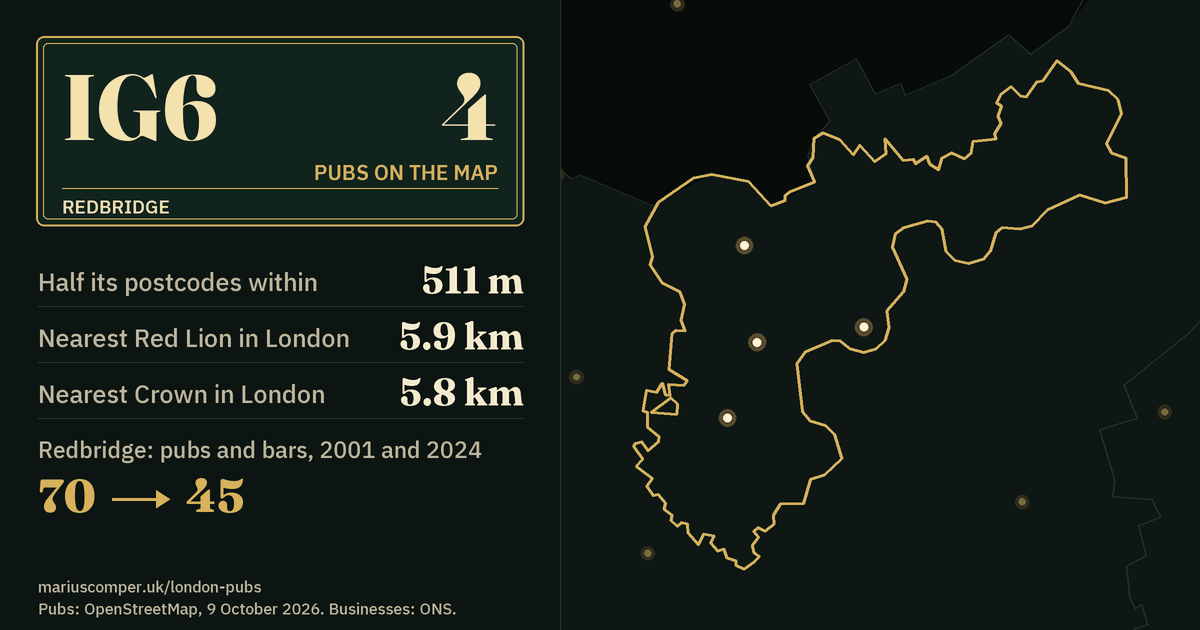 4 pubs on the map. Nearest Red Lion in London: 5.9 km. Redbridge: 70 pubs and bars in 2001, 45 in 2024.