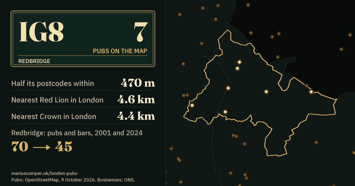 7 pubs on the map. Nearest Red Lion in London: 4.6 km. Redbridge: 70 pubs and bars in 2001, 45 in 2024.