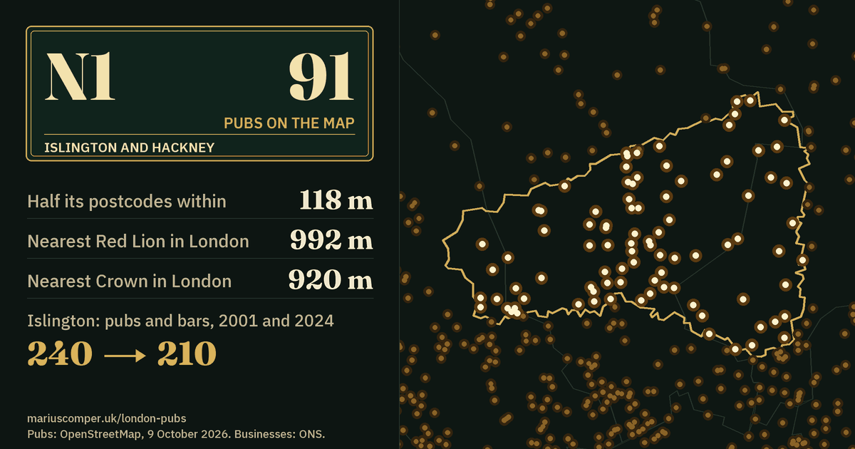 91 pubs on the map. Nearest Red Lion in London: 992 m. Islington: 240 pubs and bars in 2001, 210 in 2024.