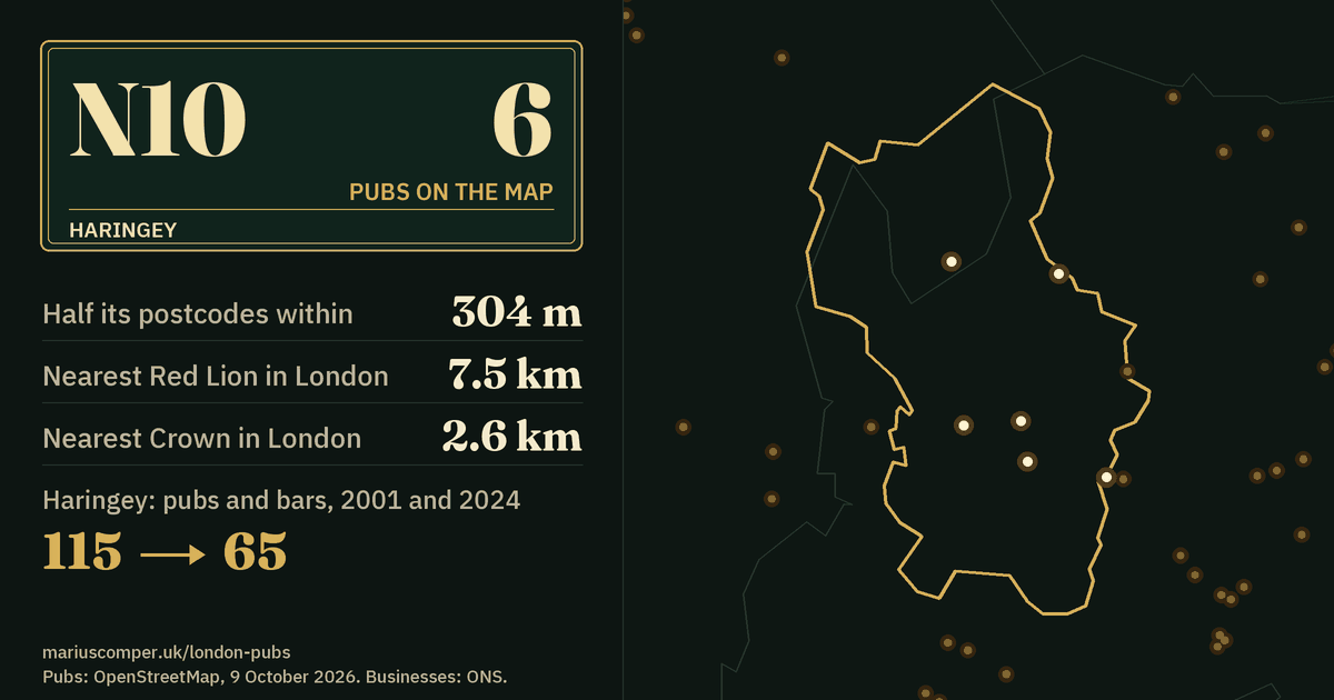 6 pubs on the map. Nearest Red Lion in London: 7.5 km. Haringey: 115 pubs and bars in 2001, 65 in 2024.
