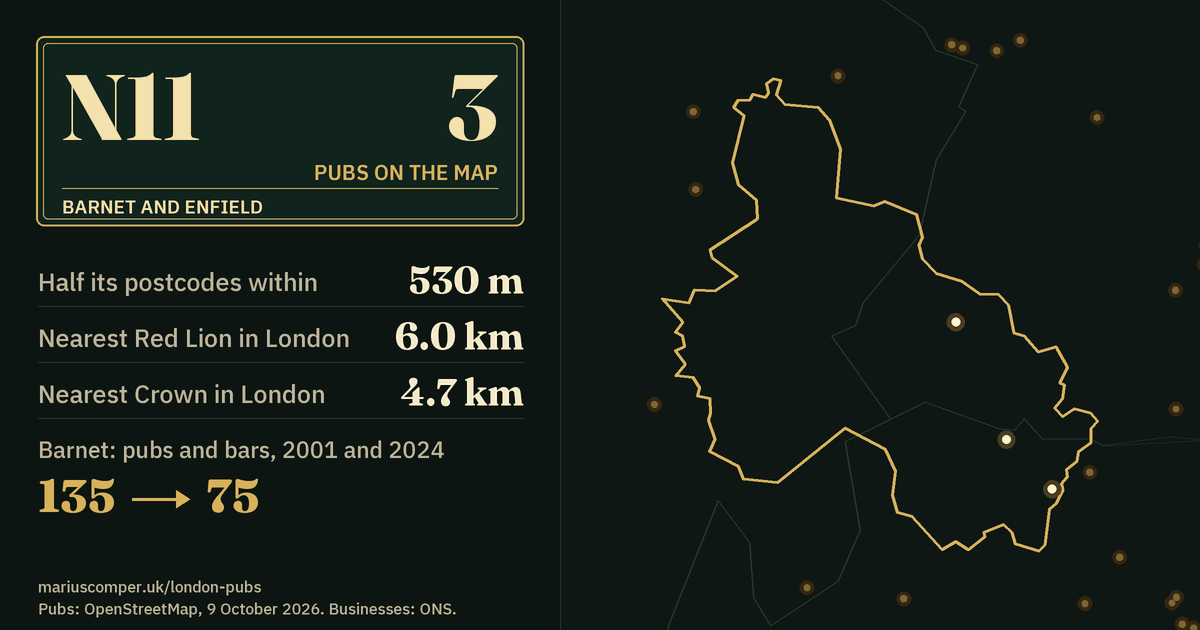 3 pubs on the map. Nearest Red Lion in London: 6.0 km. Barnet: 135 pubs and bars in 2001, 75 in 2024.