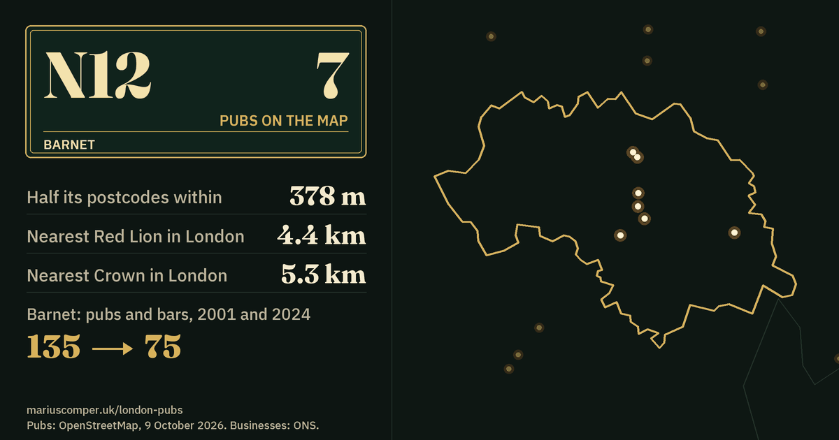 7 pubs on the map. Nearest Red Lion in London: 4.4 km. Barnet: 135 pubs and bars in 2001, 75 in 2024.
