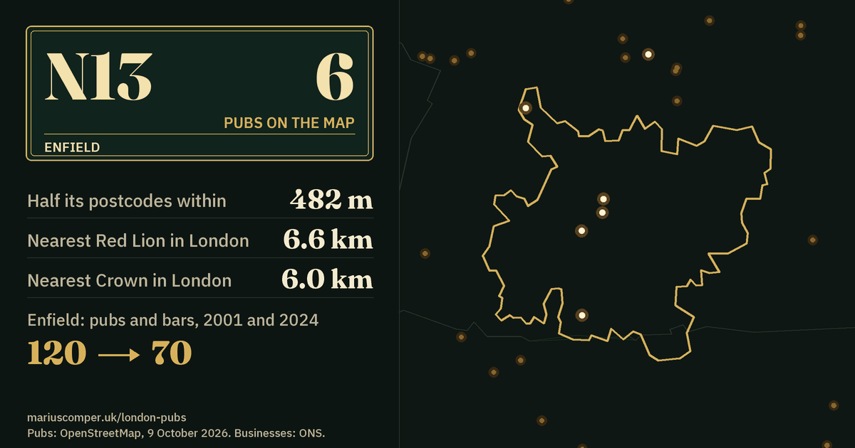 6 pubs on the map. Nearest Red Lion in London: 6.6 km. Enfield: 120 pubs and bars in 2001, 70 in 2024.