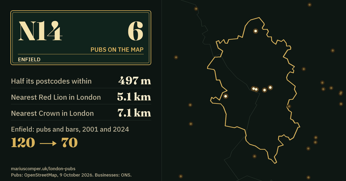 6 pubs on the map. Nearest Red Lion in London: 5.1 km. Enfield: 120 pubs and bars in 2001, 70 in 2024.