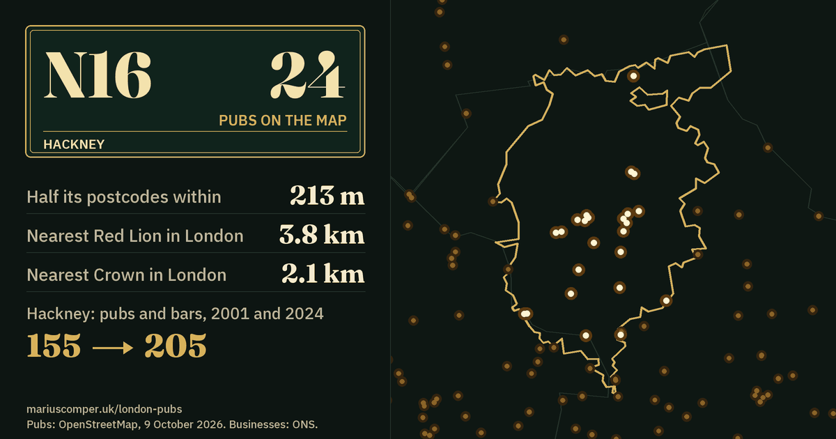 24 pubs on the map. Nearest Red Lion in London: 3.8 km. Hackney: 155 pubs and bars in 2001, 205 in 2024.