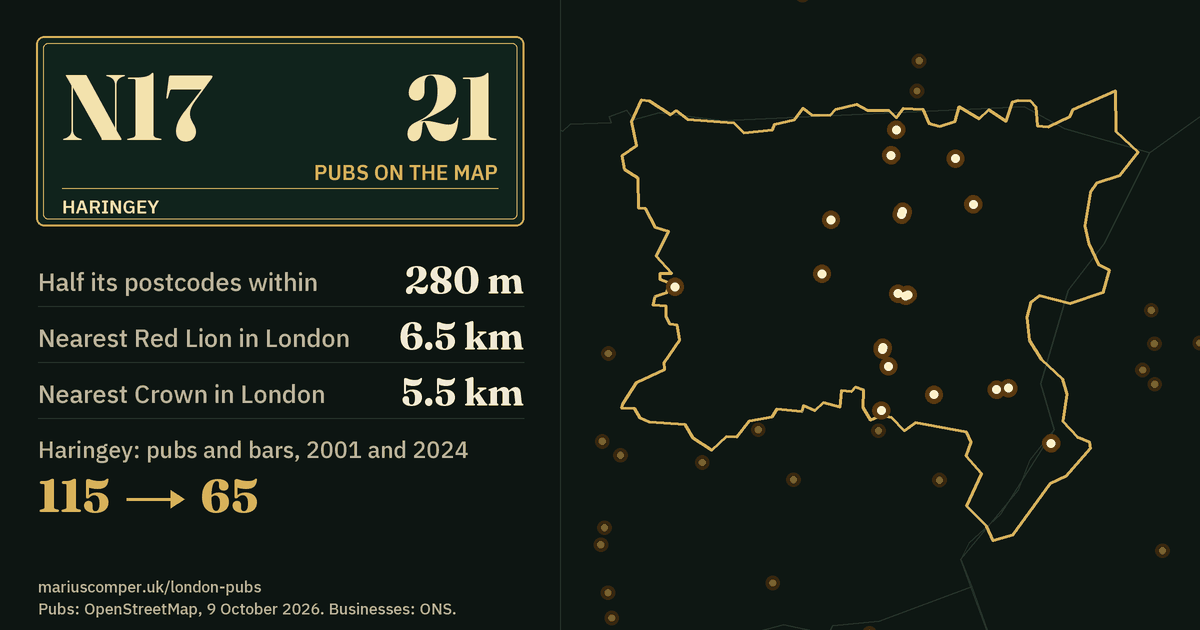 21 pubs on the map. Nearest Red Lion in London: 6.5 km. Haringey: 115 pubs and bars in 2001, 65 in 2024.