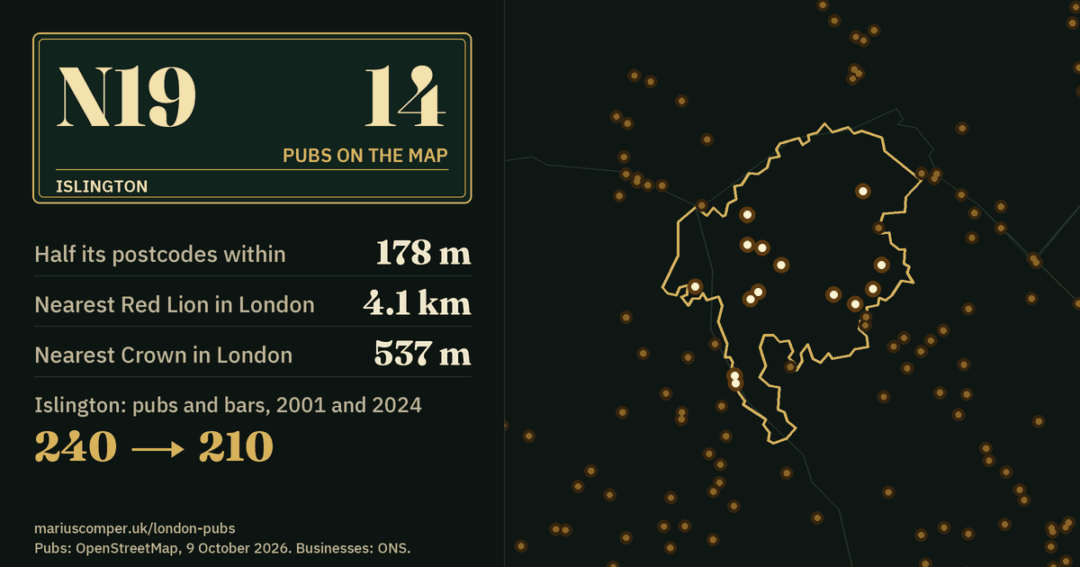 14 pubs on the map. Nearest Red Lion in London: 4.1 km. Islington: 240 pubs and bars in 2001, 210 in 2024.