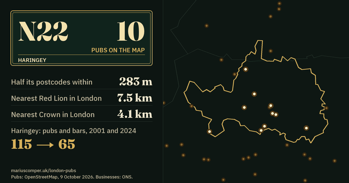 10 pubs on the map. Nearest Red Lion in London: 7.5 km. Haringey: 115 pubs and bars in 2001, 65 in 2024.