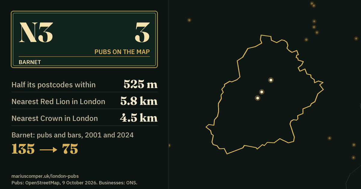 3 pubs on the map. Nearest Red Lion in London: 5.8 km. Barnet: 135 pubs and bars in 2001, 75 in 2024.