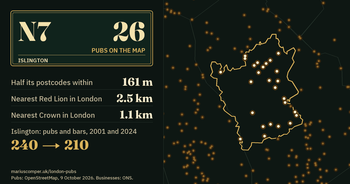 26 pubs on the map. Nearest Red Lion in London: 2.5 km. Islington: 240 pubs and bars in 2001, 210 in 2024.